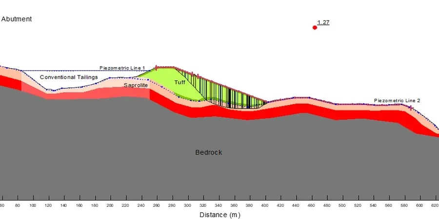 Illustrative image of Factor of safety (FS) calculation in Bunbury