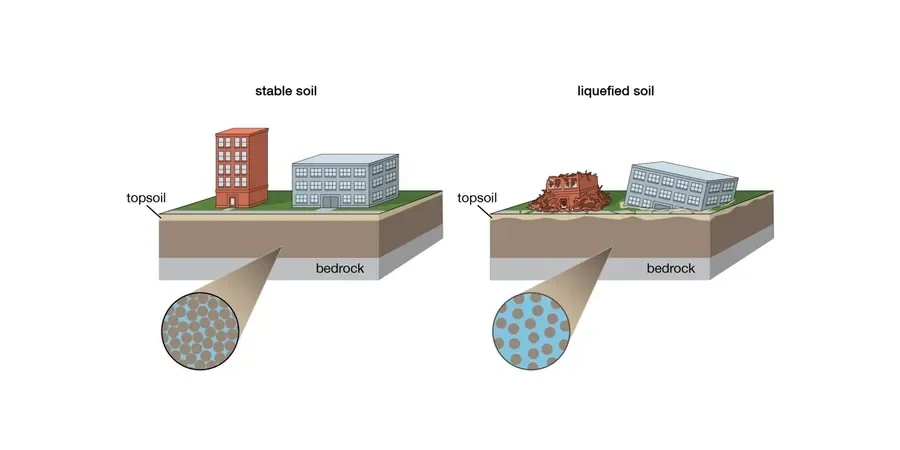 Illustrative image of Soil liquefaction analysis in Bunbury
