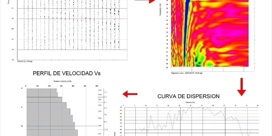 Illustrative image of MASW / VS30 (shear wave velocity) in Bunbury