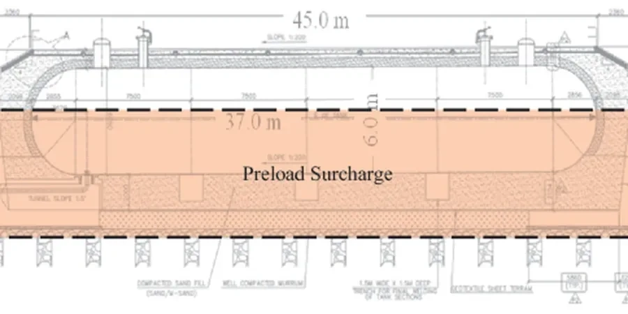 Illustrative image of Preloading design (without surcharge) in Bunbury
